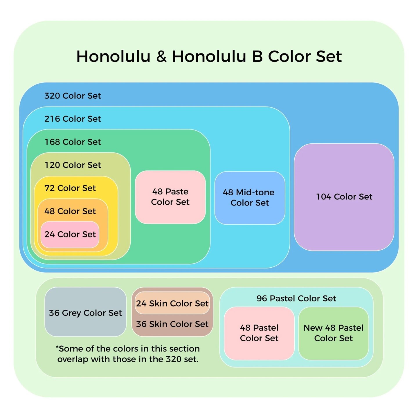 Ohuhu Honolulu B Alcohol Art Markers - Brush &amp; Fine - 48 kleuren | Speel je Wijs